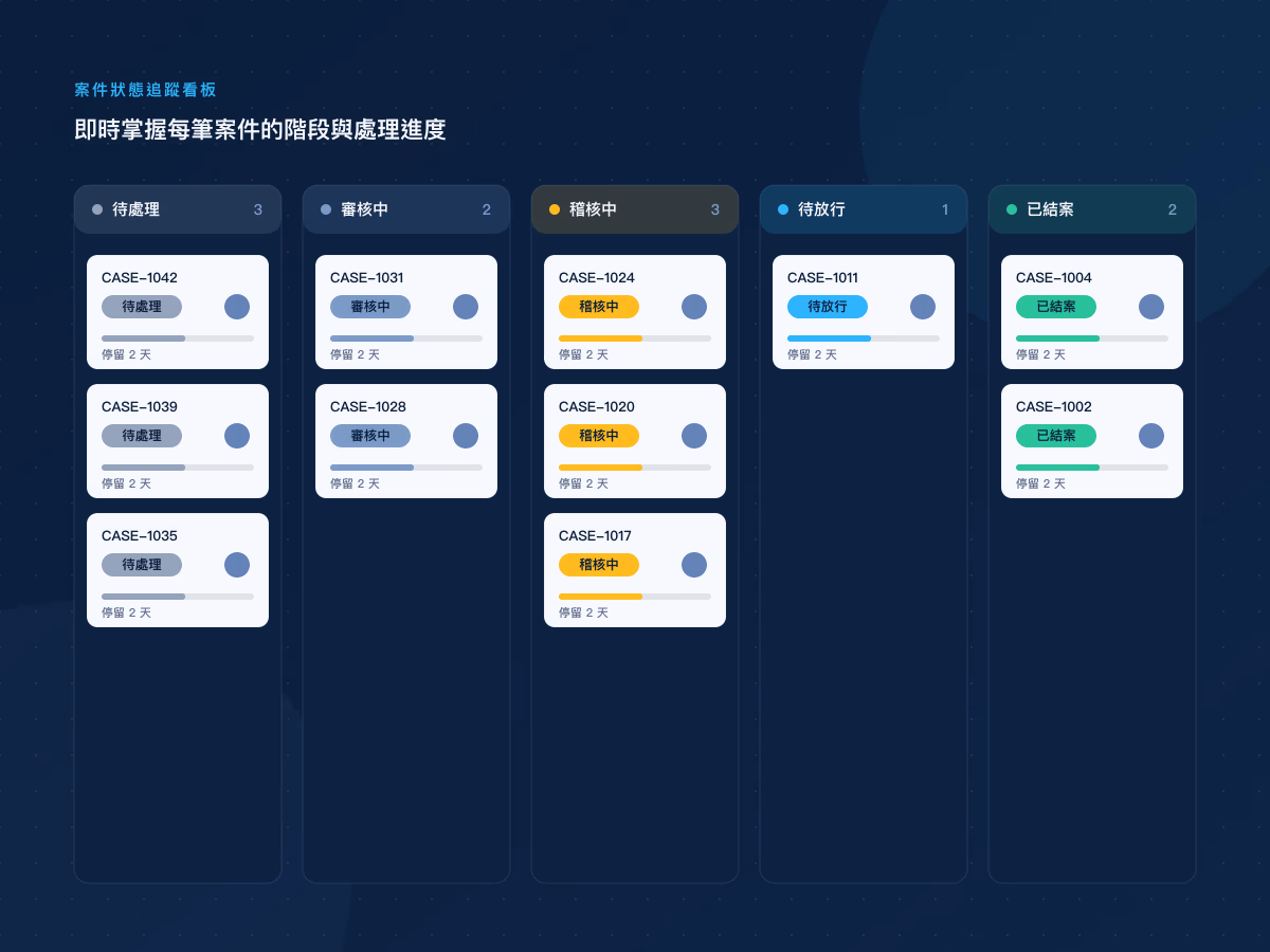 銀行金融業|多階簽核與流程控管系統 網站畫面 2