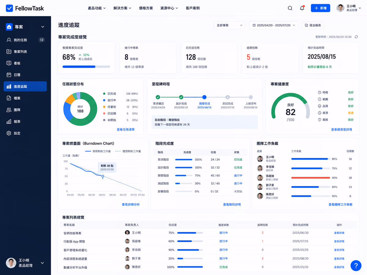 企業軟體 SaaS 新創｜任務管理平台 UI/UX 設計 網站畫面 2